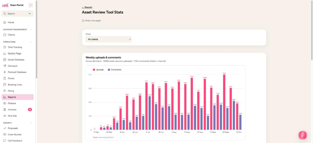 Screenshot: the weekly uploads and comments report